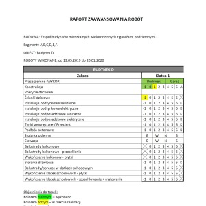 Raport zaawansowania prac